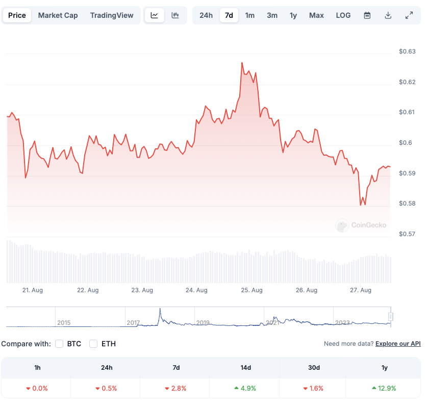 ریپل XRP